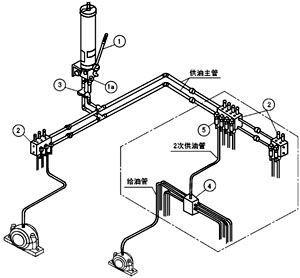 双线式集中润滑系统介绍(图2)