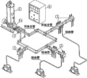 双线式集中润滑系统介绍(图6)