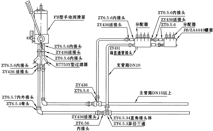 双线式集中润滑系统介绍(图9)