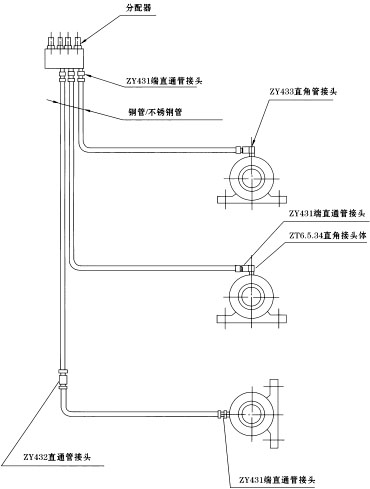 双线式集中润滑系统介绍(图11)