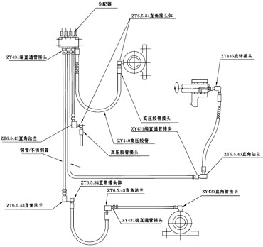 双线式集中润滑系统介绍(图12)
