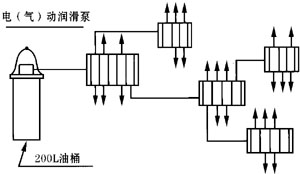 单线式集中润滑系统介绍(图7)