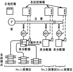 单线式集中润滑系统介绍(图9)