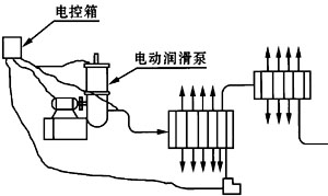 单线式集中润滑系统介绍(图5)