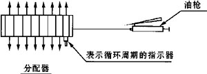单线式集中润滑系统介绍(图2)