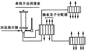单线式集中润滑系统介绍(图3)